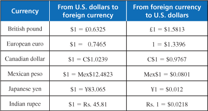 Money Conversion Table Chart